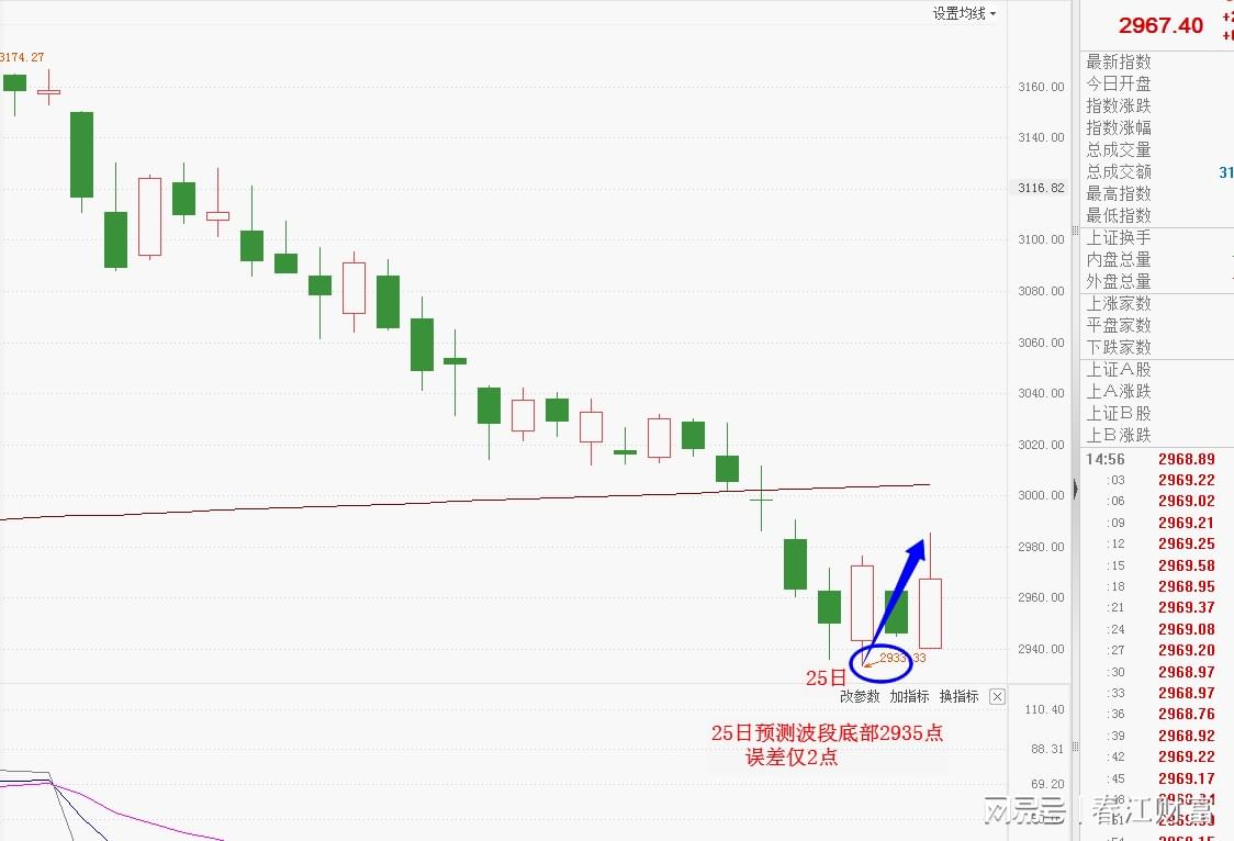 加拿大PC28，揭秘预测走势的真相 🎰✅✅✅
